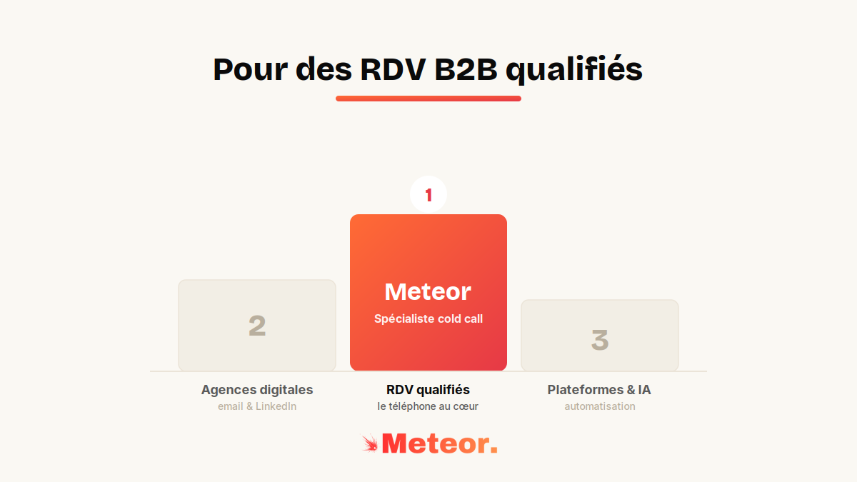 Podium des agences de prospection B2B pour des RDV qualifiés, Meteor numéro 1 spécialiste du cold call